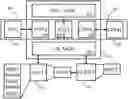 Fig. 01 - Human-machine interface architecture in an aircraft