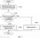 Fig. 08 - METHOD FOR FLIGHT DATA RECORDING OF UNMANNED AERIAL VEHICLE USING BLOCKCHAIN TECHNOLOGY AND APPARATUS FOR THE SAME