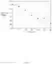 Fig. 09 - Method for purifying N-substituted maleimide