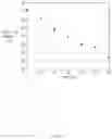 Fig. 10 - Method for purifying N-substituted maleimide