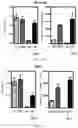 Fig. 09 - Syntheses, activities, and methods of use of dihydronicotinamide riboside derivatives