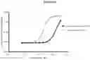 Fig. 06 - CONDITIONALLY ACTIVATED TARGET-BINDING MOLECULES