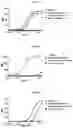 Fig. 04 - ANTIBODIES SPECIFIC TO CTLA-4 AND USES THEREOF