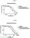 Fig. 06 - ANTIBODIES SPECIFIC TO CTLA-4 AND USES THEREOF