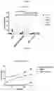 Fig. 07 - ANTIBODIES SPECIFIC TO CTLA-4 AND USES THEREOF