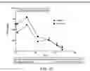 Fig. 49 - METHODS FOR INHIBITING FIBROSIS IN A SUBJECT IN NEED THEREOF
