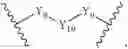 Fig. 42 - COATINGS