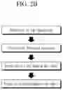 Fig. 04 - Quantum dots and electronic device including the same