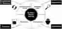 Fig. 01 - Process for the sustainable design of perfumes