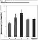 Fig. 06 - CULTURE MEDIUM COMPRISING KETO ACIDS