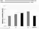 Fig. 07 - CULTURE MEDIUM COMPRISING KETO ACIDS