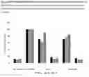 Fig. 08 - CULTURE MEDIUM COMPRISING KETO ACIDS