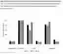 Fig. 09 - CULTURE MEDIUM COMPRISING KETO ACIDS