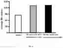 Fig. 07 - DIFFERENTIATION MEDIUM AND METHOD FOR PREPARING OLIGODENDROCYTE PRECURSOR