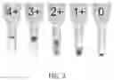 Fig. 03 - Engineered red blood cells having rare antigen phenotypes