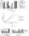 Fig. 16 - Engineered CRISPR-Cas9 Nucleases