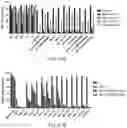 Fig. 20 - Engineered CRISPR-Cas9 Nucleases