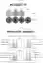 Fig. 22 - OPTIMIZED BASE EDITORS ENABLE EFFICIENT EDITING IN CELLS, ORGANOIDS AND MICE