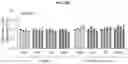 Fig. 40 - OPTIMIZED BASE EDITORS ENABLE EFFICIENT EDITING IN CELLS, ORGANOIDS AND MICE