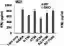 Fig. 01 - Sting-dependent activators for treatment of disease