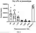 Fig. 09 - Neutralizing antibody testing and treatment