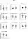 Fig. 06 - A METHOD OF DIAGNOSING OR PROGNOSING PSORIATIC ARTHRITIS