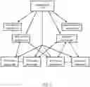 Fig. 09 - FLEET OF AUTONOMOUS VEHICLES WITH LANE POSITIONING AND PLATOONING BEHAVIORS