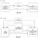 Fig. 02 - Synthesizing data based on topic modeling for training and testing machine learning systems