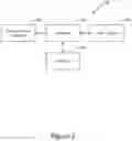 Fig. 03 - Apparatus and method for option data object performance prediction and modeling