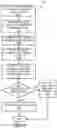 Fig. 08 - Document processing using hybrid rule-based artificial intelligence (AI) mechanisms