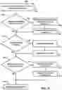 Fig. 07 - Methods and systems for identifying dynamic thematic relationships as a function of time