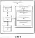 Fig. 07 - Automated data processing system