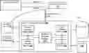 Fig. 01 - Automated verification of user interface process flows