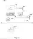 Fig. 04 - Systems and methods for using server side cookies by a demand side platform
