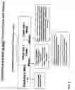 Fig. 04 - System and method for providing time to cure negative balances in financial accounts while encouraging rapid curing of those balances to a positive net position