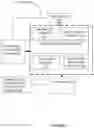 Fig. 02 - SYSTEM AND METHOD TO GENERATE SETS OF SIMILAR ASSESSMENT PAPERS
