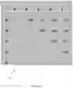 Fig. 06 - SYSTEM AND METHOD TO GENERATE SETS OF SIMILAR ASSESSMENT PAPERS