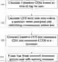 Fig. 01 - ASSESSMENT AND RECOMMENDATION ENGINE FOR INCREASING YIELD IN A REMOTE COMPUTING ENVIRONMENT