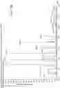 Fig. 20 - Mass spectrometry analysis of microorganisms in samples