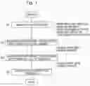 Fig. 02 - Method for structural analysis of organic compound