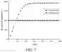Fig. 05 - Coaxial double-rotor variable-speed electromagnetic drive