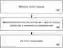 Fig. 01 - Efficient Encoding Methods