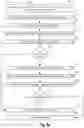 Fig. 09 - Systems and methods for synchronizing anonymized linked data across multiple queues for secure multiparty computation