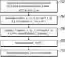 Fig. 01 - Confidential blockchain transactions