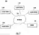 Fig. 02 - Channeling messaging communications in a selected group-based communication interface