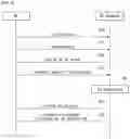 Fig. 04 - Control system of moving agent group and control method thereof