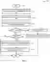 Fig. 14 - Autonomous sharing of data between geographically proximate nodes