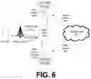 Fig. 06 - Proactive content placement for low latency mobile access