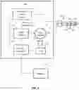 Fig. 03 - SYSTEMS AND METHODS FOR SENSING TEMPERATURE AT DIFFERENT LOCATIONS ON A MICROWAVE ANTENNA USING ULTIPLE FIBER SENSORS