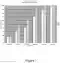 Fig. 02 - Methods and compositions for enhancing synthesis secretion and transport of collagen to increase wound strength